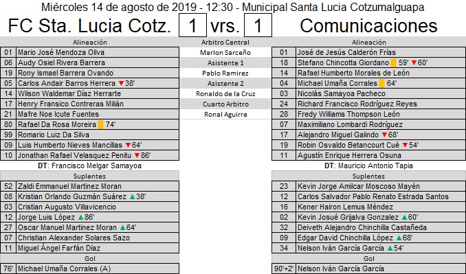 Liga Nacional – Jornada 3 – FC Santa Lucia Cotzumalguapa 1-1