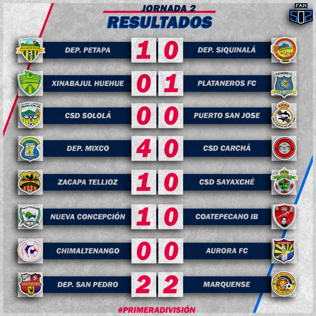 Los resultados de la Primera División Antorcha Deportiva: Deportes Guatemala