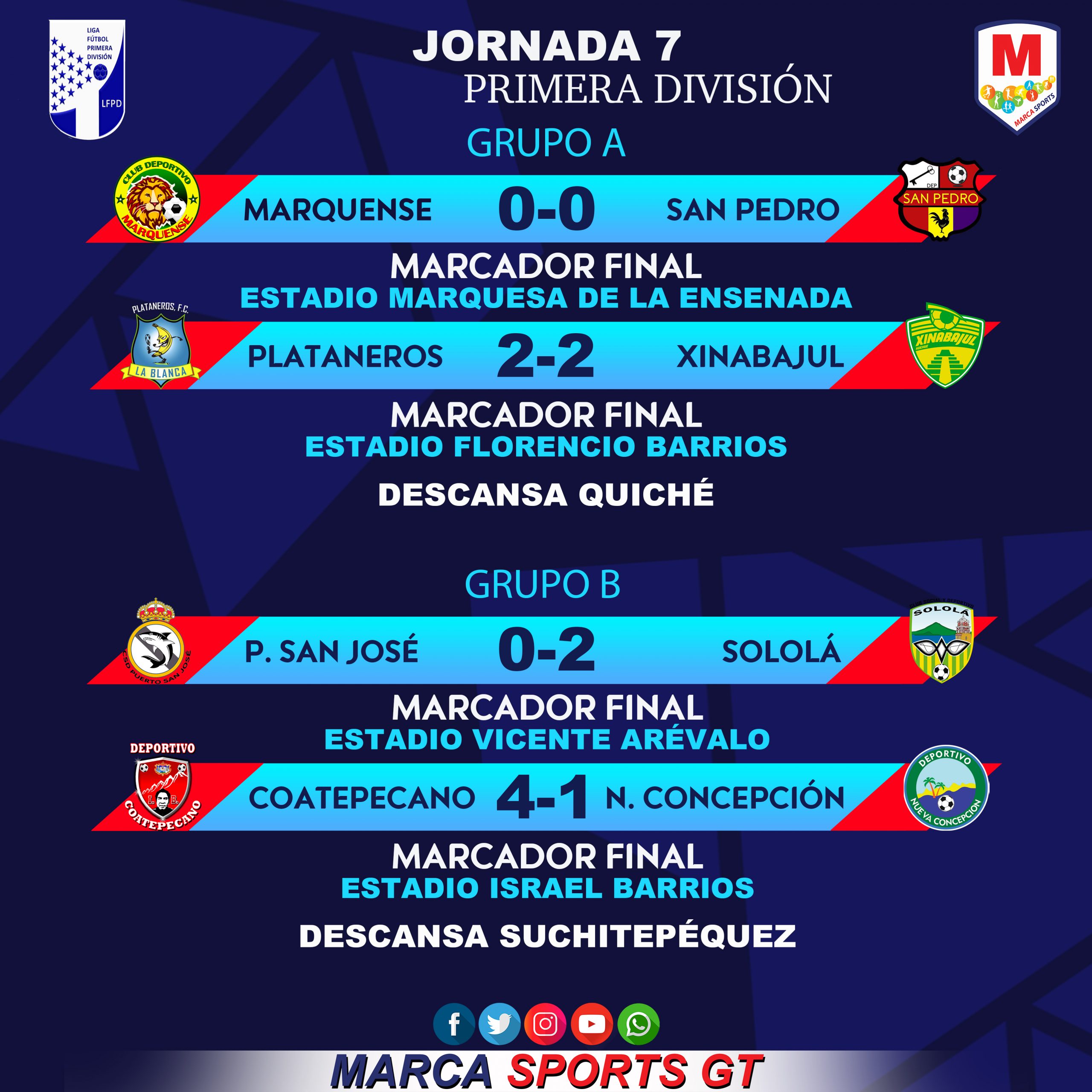 resultados de la Primera División de este fin de semana – Antorcha Deportes Guatemala