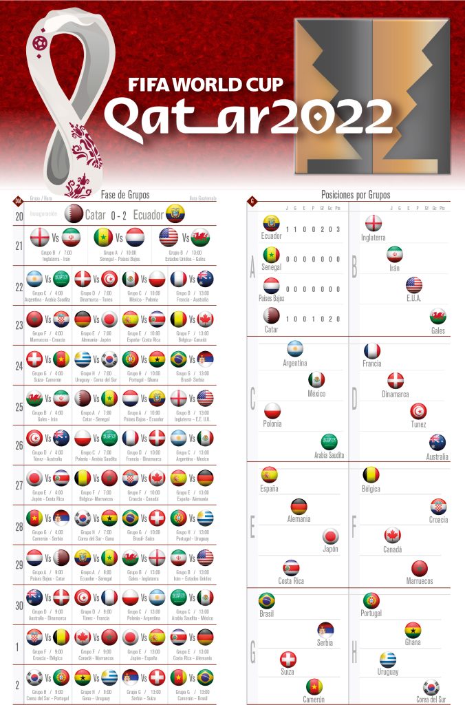 Resultados Mundial Qatar 2022